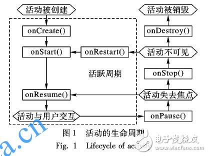 針對(duì)Android資源泄漏的基準(zhǔn)測試集ResLeakBench