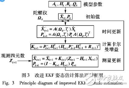 一種改進(jìn)擴展卡爾曼的四旋翼姿態(tài)估計算法