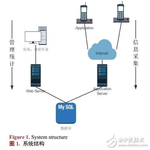 基于C/S血吸蟲病防治系統(tǒng)手機客戶端的開發(fā)