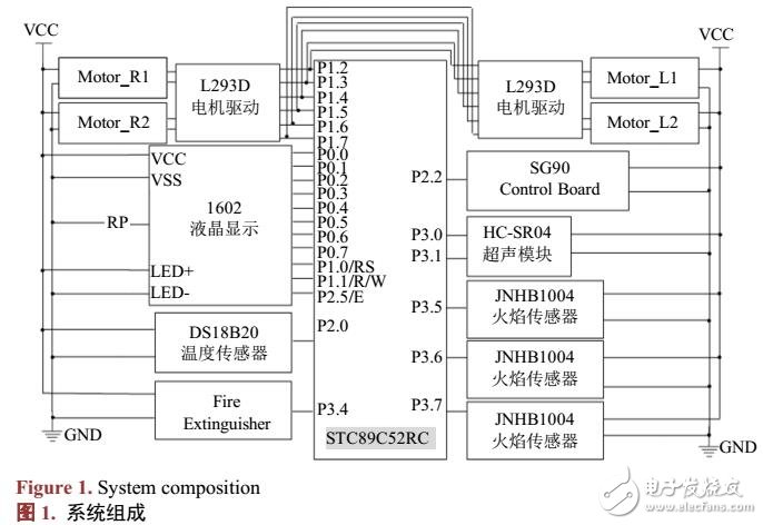 智能滅火車(chē)的設(shè)計(jì)
