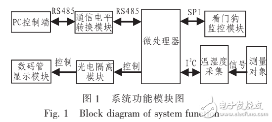 基于AT89C2051單片機的溫濕度采集系統(tǒng)硬件設計