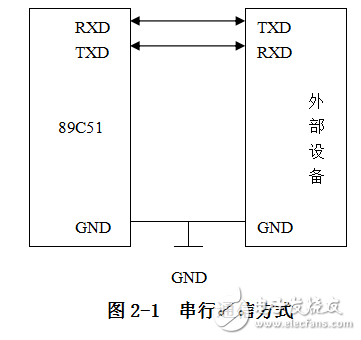 基于89C51單片機的液晶顯示器設計