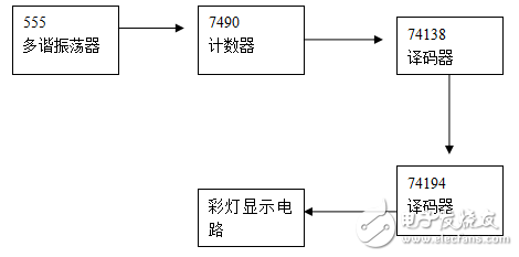 基于單片機的八路彩燈循環(huán)顯示控制電路的畢業(yè)設(shè)計