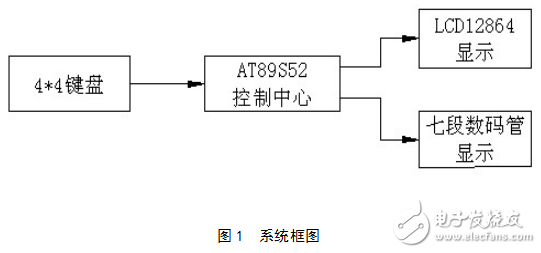 基于數(shù)字集成電路技術(shù)的LCD數(shù)碼顯示器的設(shè)計
