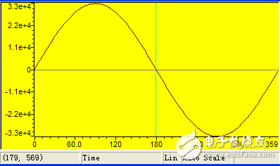 基于TMS320C54x_DSP的函數(shù)發(fā)生器的設(shè)計(jì)