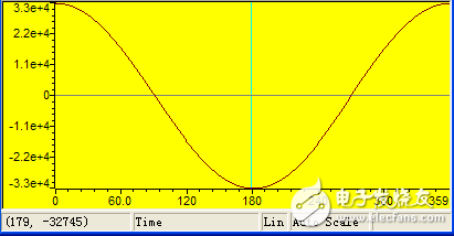 基于TMS320C54x_DSP的函數(shù)發(fā)生器的設(shè)計(jì)