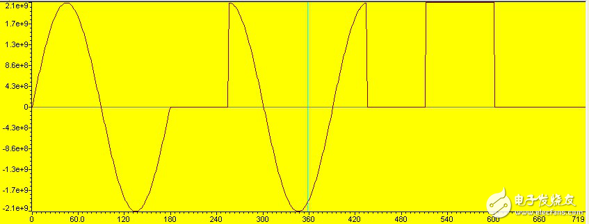 基于TMS320C54x_DSP的函數(shù)發(fā)生器的設(shè)計(jì)