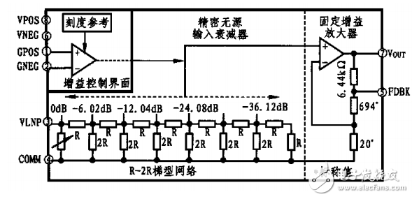 基于AD603的信號采集電路