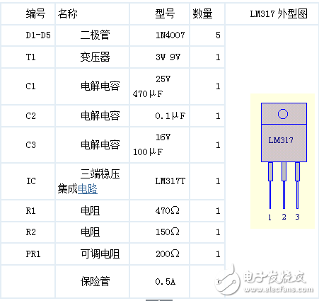 簡單分析LM317制作家用高品質(zhì)穩(wěn)壓電源電路應(yīng)用