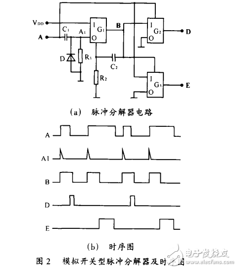 基于集成電路CD4053實(shí)現(xiàn)的模擬開關(guān)型脈沖分解器的設(shè)計(jì)