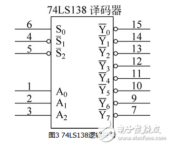 74ls138中文資料詳解（引腳圖及功能_工作原理_邏輯功能及應用電路）