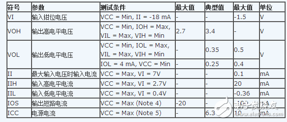 74ls138中文資料詳解（引腳圖及功能_工作原理_邏輯功能及應用電路）