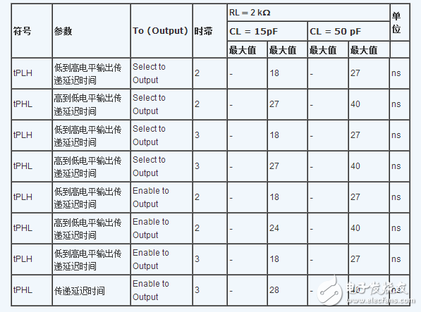 74ls138中文資料詳解（引腳圖及功能_工作原理_邏輯功能及應用電路）