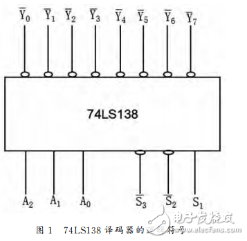 74ls138譯碼器的級聯(lián)電路分析