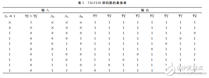 74ls138譯碼器的級聯(lián)電路分析