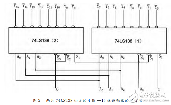 74ls138譯碼器的級聯(lián)電路分析