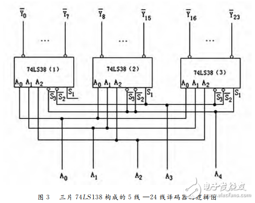 74ls138譯碼器的級聯(lián)電路分析