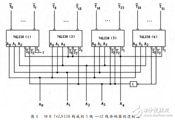 74ls138譯碼器的級聯(lián)電路分析