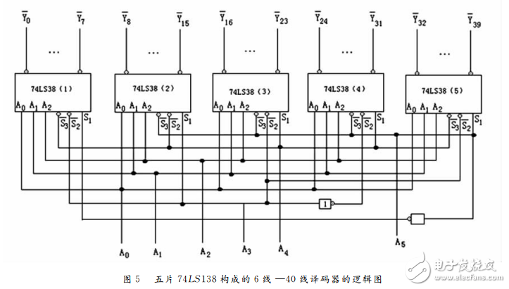 74ls138譯碼器的級聯(lián)電路分析