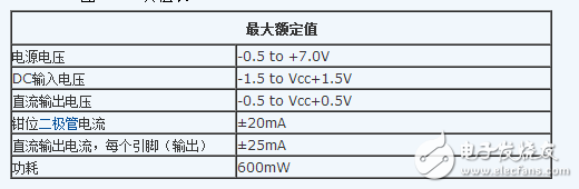 74hc04中文資料詳細介紹（引腳功能_內部結構_邏輯圖_參數(shù)及應用電路）