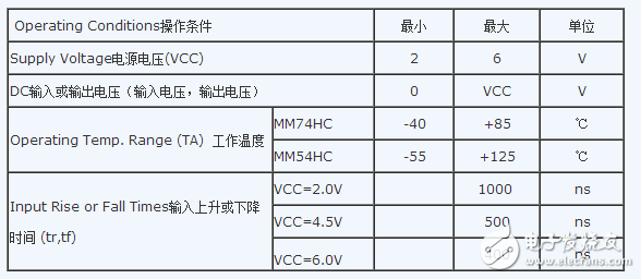 74hc04中文資料詳細介紹（引腳功能_內部結構_邏輯圖_參數(shù)及應用電路）