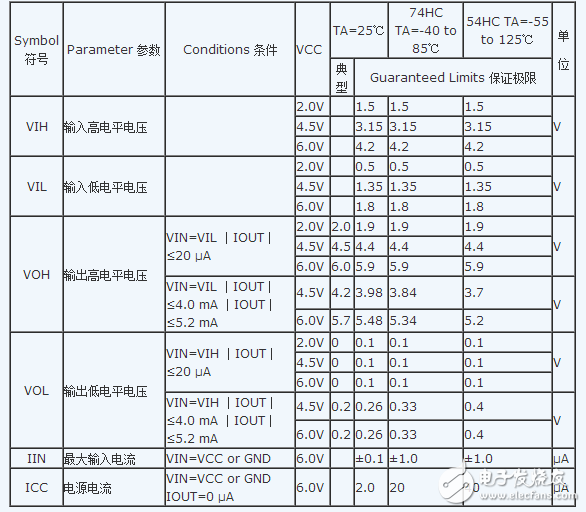 74hc04中文資料詳細介紹（引腳功能_內部結構_邏輯圖_參數(shù)及應用電路）