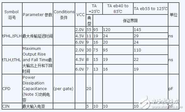 74hc04中文資料詳細(xì)介紹(引腳功能_內(nèi)部結(jié)構(gòu)_邏輯圖_參數(shù)及應(yīng)用電路)