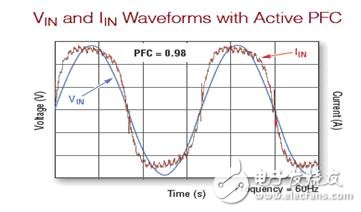 能對LED燈提供各種保護(hù)功能的LED驅(qū)動器