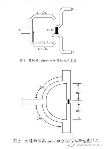  用于無線局域網(wǎng)的二等分功分器設(shè)計方案