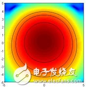 通過微波混頻器實(shí)現(xiàn)頻率轉(zhuǎn)換