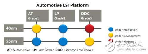 中國(guó)汽車半導(dǎo)體實(shí)力強(qiáng)盛,三重富士通分享車規(guī)級(jí)芯片制造開發(fā)與質(zhì)量管理方案