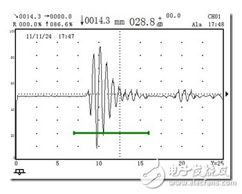  雙晶探頭的正確使用方法及射頻方式檢測(cè)表面缺陷