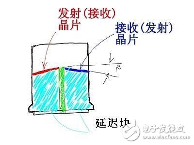  雙晶探頭的正確使用方法及射頻方式檢測(cè)表面缺陷