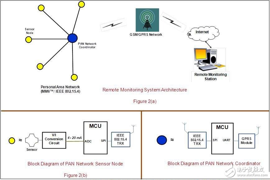  M2M通信：聯(lián)網(wǎng)時(shí)代智能設(shè)備的Facebook