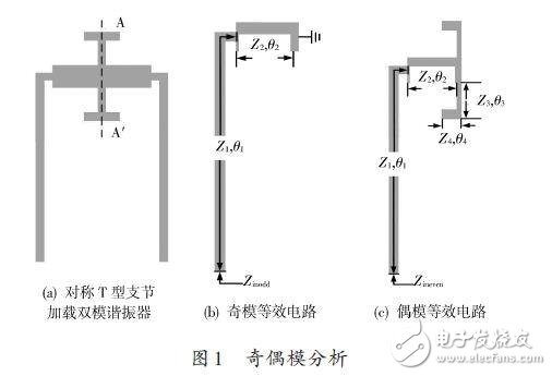  一種新型的雙模雙通帶濾波器的設(shè)計(jì)方案