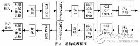  低功率RF收發(fā)器在無(wú)線耳機(jī)通信方面的應(yīng)用