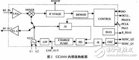  低功率RF收發(fā)器在無(wú)線耳機(jī)通信方面的應(yīng)用