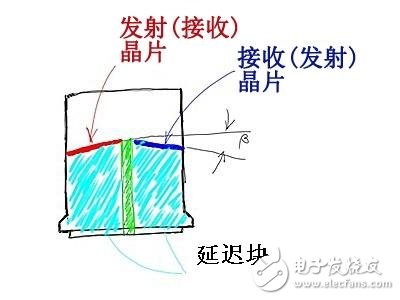  雙晶探頭的正確使用方法及射頻方式檢測(cè)表面缺陷