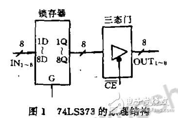 基于8D鎖存器74LS373的搶答器設(shè)計(jì)電路