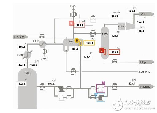 hmi人機(jī)界面包括什么_hmi人機(jī)界面設(shè)計(jì)