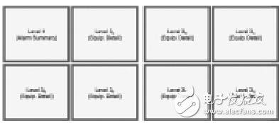 hmi人機(jī)界面包括什么_hmi人機(jī)界面設(shè)計(jì)