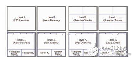 hmi人機(jī)界面包括什么_hmi人機(jī)界面設(shè)計(jì)
