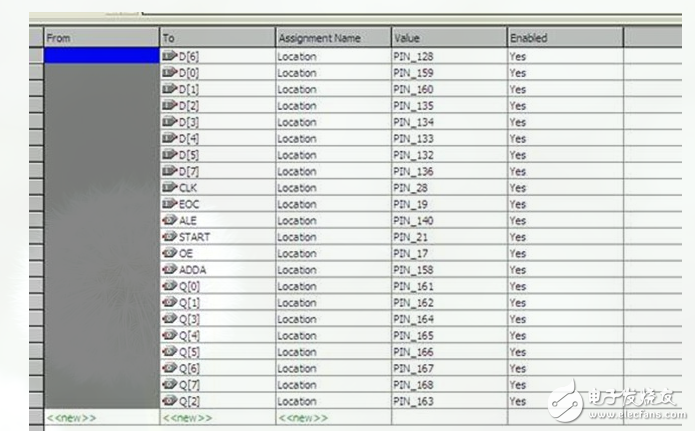 ADC采樣控制電路的設計與實現(xiàn)