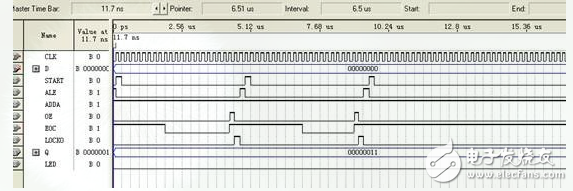 ADC采樣控制電路的設計與實現(xiàn)