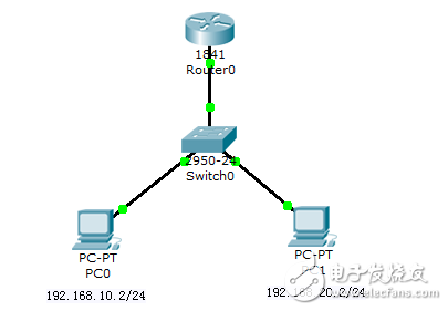 利用路由器配置單臂路由實(shí)現(xiàn)不同VLAN間的通信