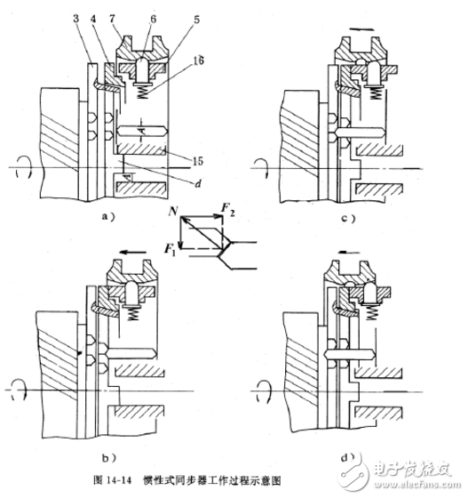 鎖環(huán)式慣性同步器結(jié)構(gòu)與工作過程