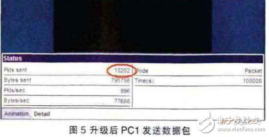 三層交換機(jī)端口IP地址配置方法解析