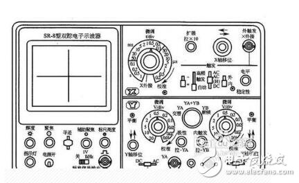 雙蹤示波器的使用方法及步驟分析（基本結(jié)構(gòu),工作原理及優(yōu)點(diǎn)）