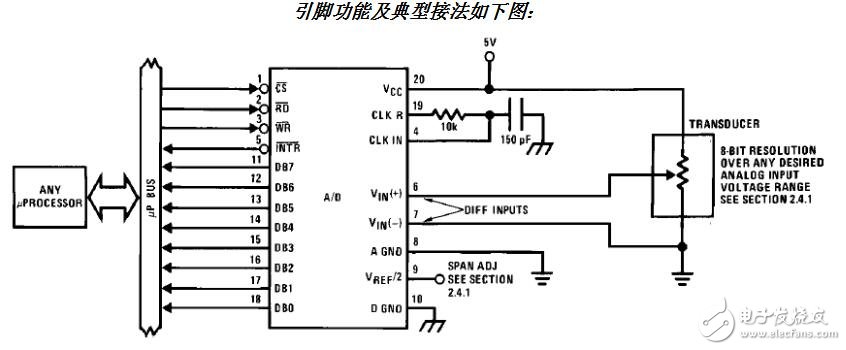 PIC單片機(jī)AD通道轉(zhuǎn)換函數(shù)問(wèn)題解析
