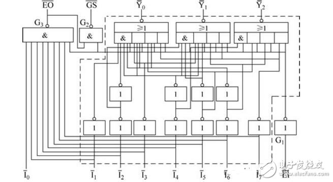 優(yōu)先編碼器74ls148引腳圖及功能介紹(工作原理,邏輯圖及應(yīng)用電路)